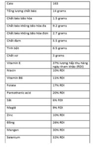 thong tin gia tri dd huong duong